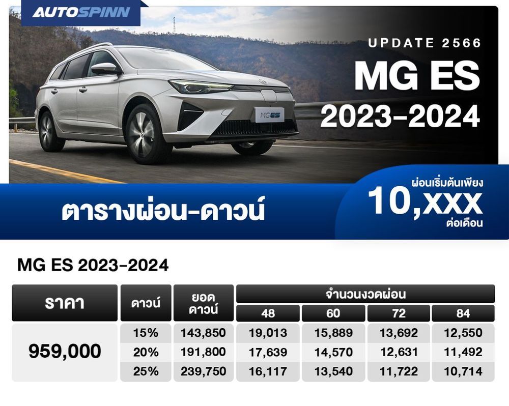 ตารางผ่อน MG ES 2023-2024
