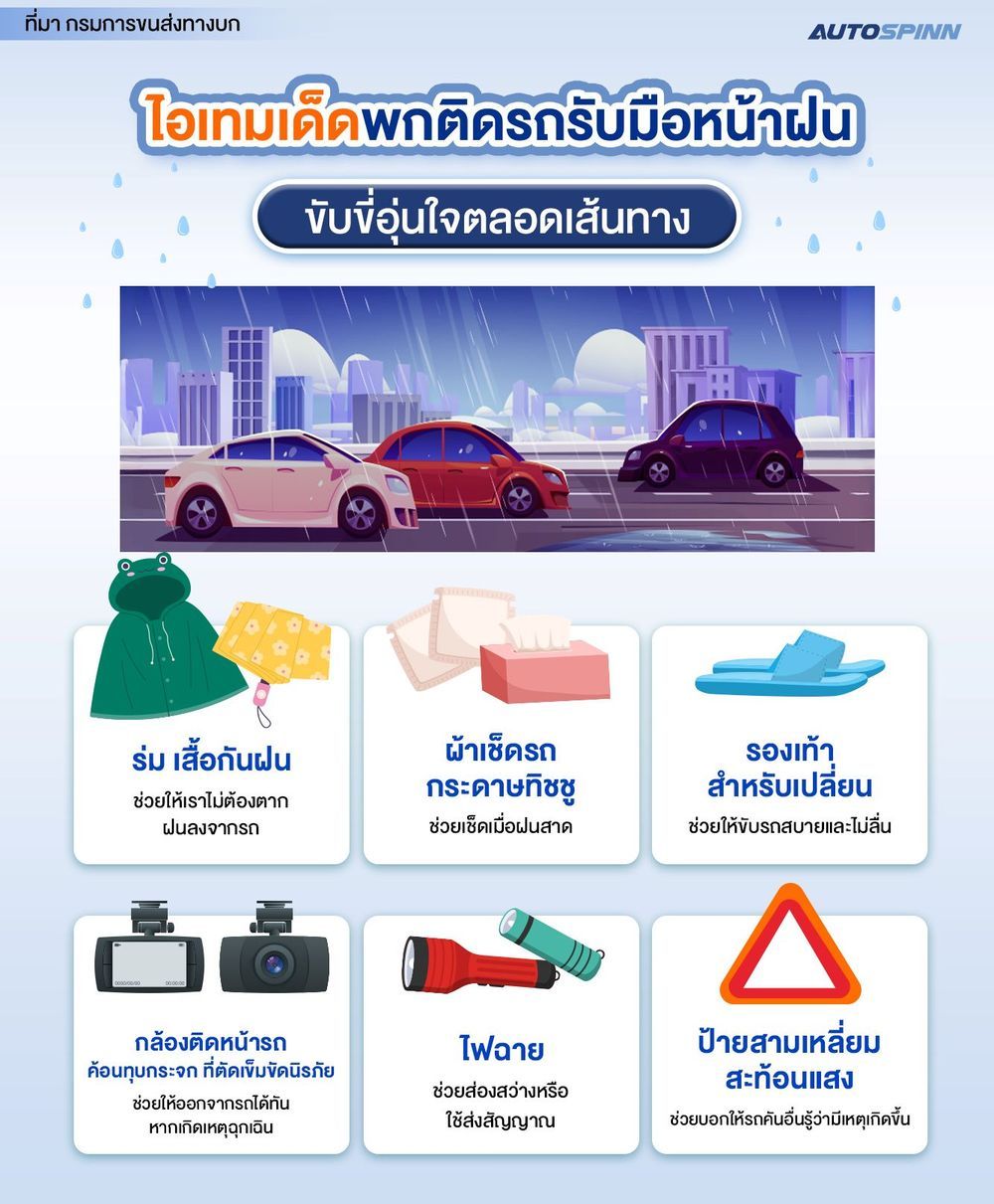 ไอเทมเด็ดพกติดรถรับมือหน้าฝน ขับขี่อุ่นใจตลอดเส้นทาง 2568