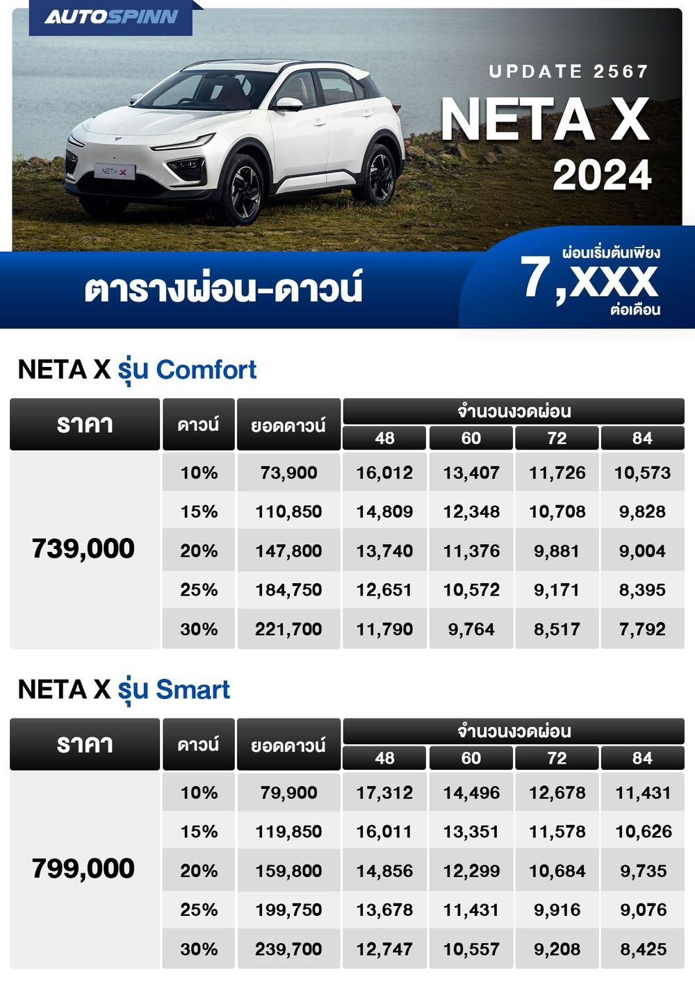 ตารางผ่อน NETA X 2024