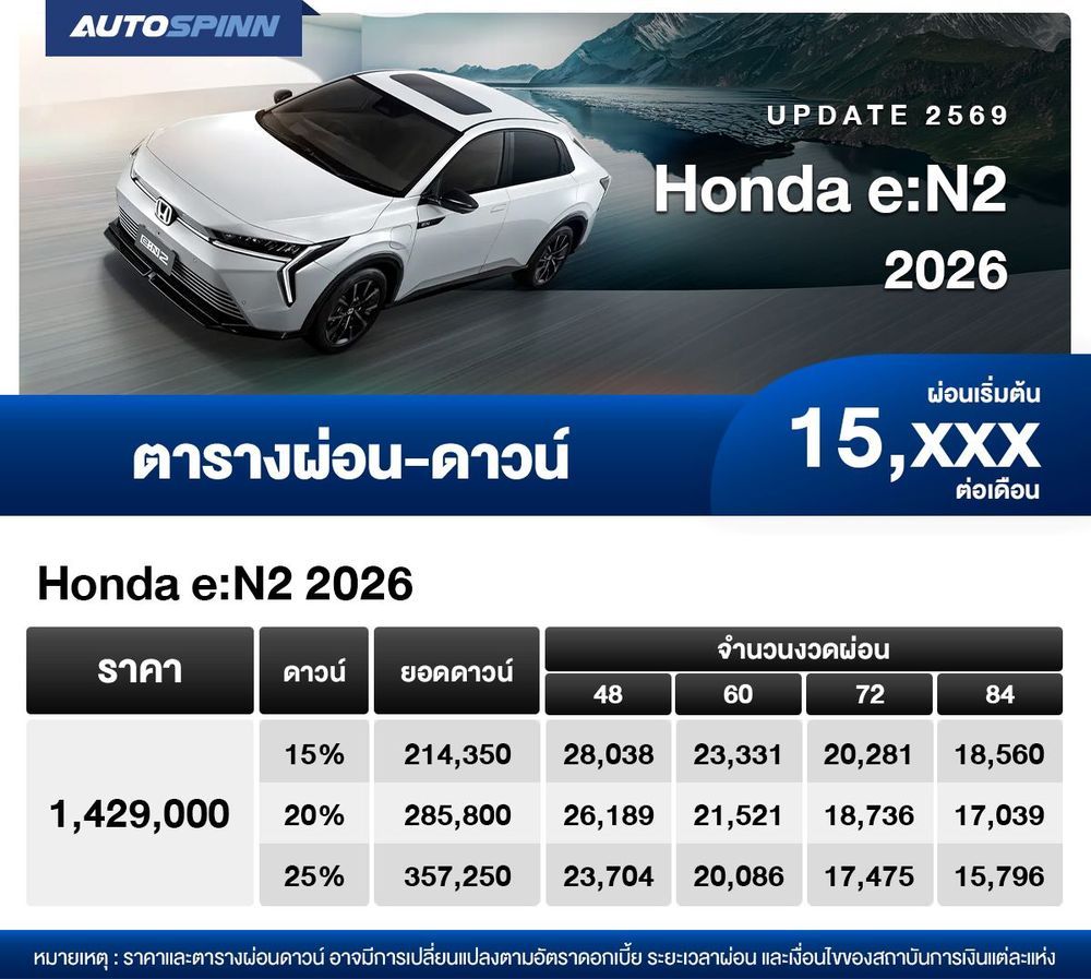 ตารางผ่อน Honda e N2 รถยนต์ไฟฟ้า เริ่มต้น 15,xxx บาท