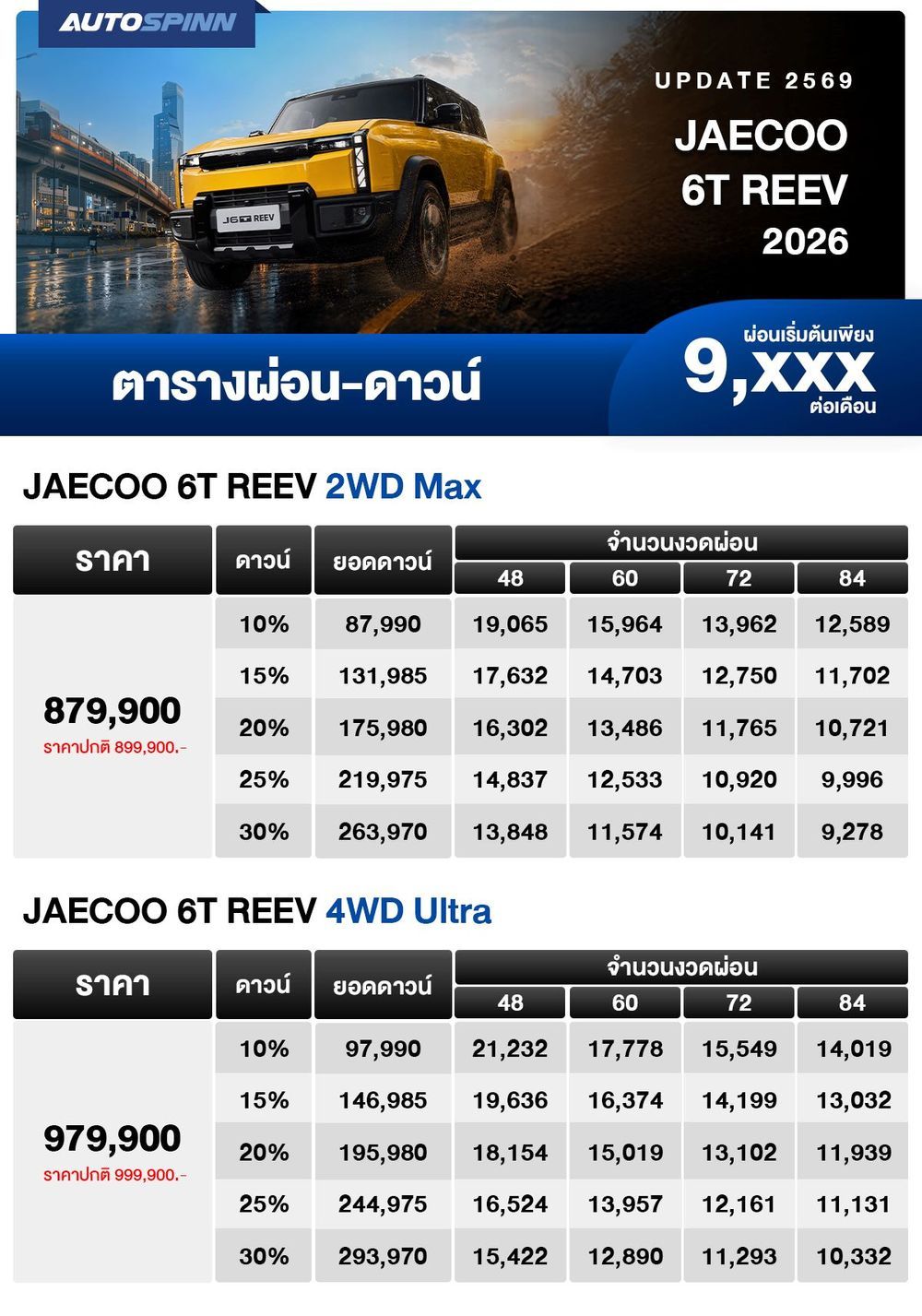 ตารางผ่อน JAECOO 6T REEV 2026 เริ่มต้น 9,xxx บาท ตาราง