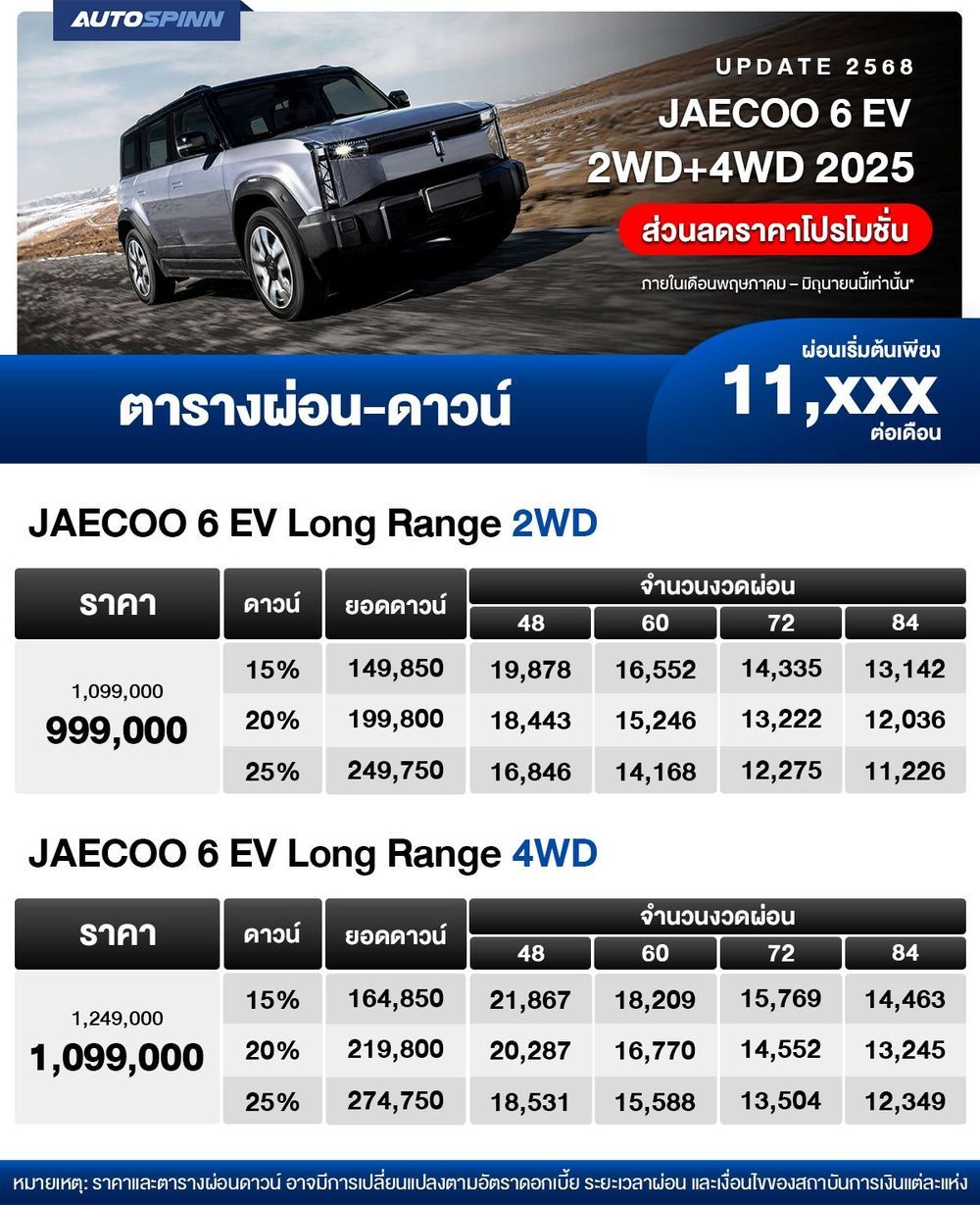 ตารางผ่อน JAECOO 6 EV 2WD+4WD 2025 ส่วนลดราคาโปรโมชั่น เริ่มต้น 11,XXX บาท.jpg