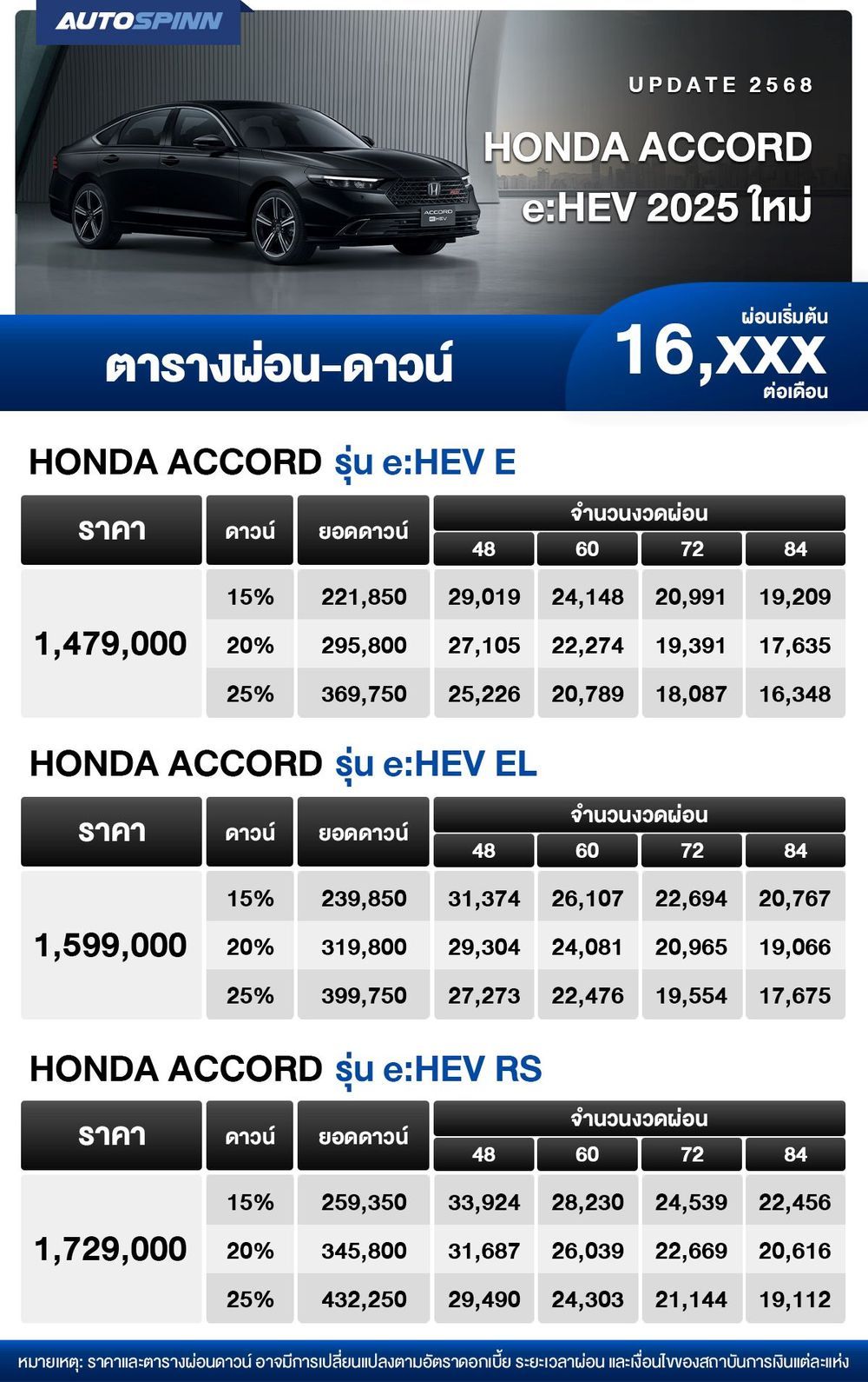 ตารางผ่อน HONDA ACCORD eHEV 2025 ใหม่ เริ่มต้น 16,xxx บาท