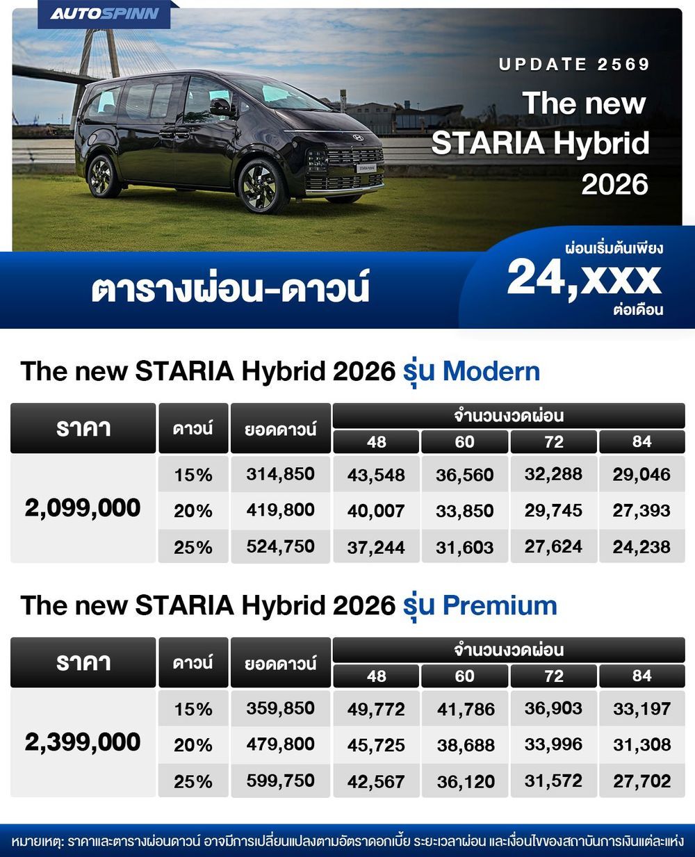 ตารางผ่อน  Hyundai Staria HEV 2026 FB