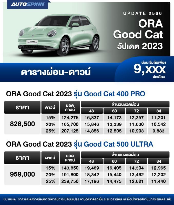 ตารางผ่อน ORA Good Cat 2023 