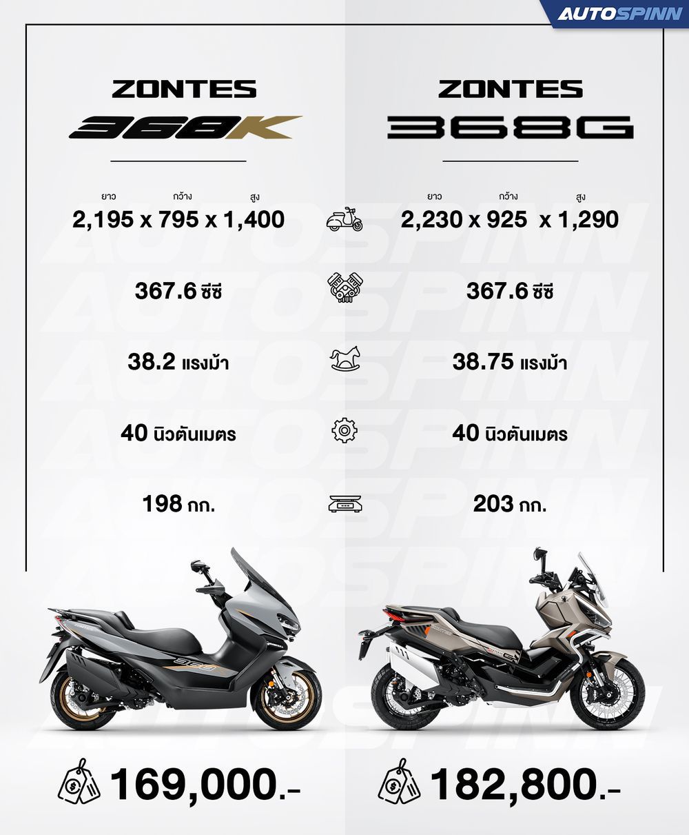 Zontes 368K vs 368G