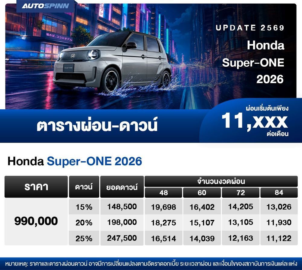 ตารางผ่อน Honda Super-ONE 2026 ตารางผ่อน