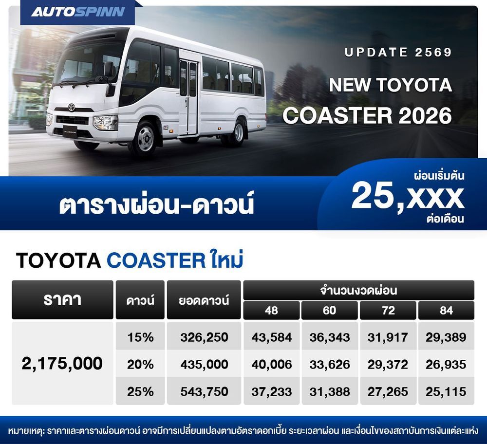 ตารางผ่อน TOYOTA COASTER 2026 เริ่มต้น 25,xxx บาท