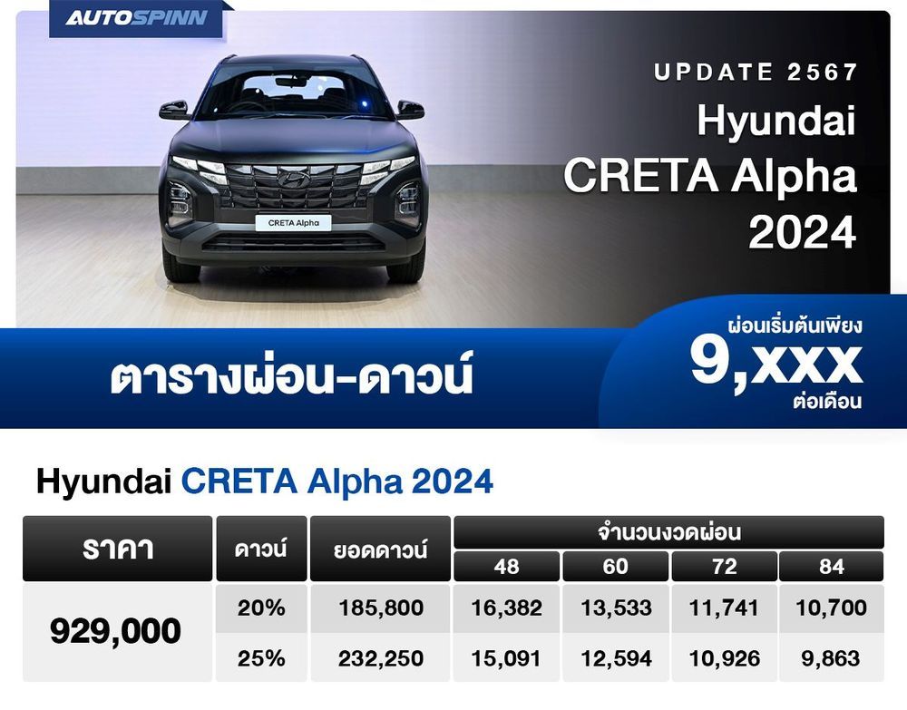 ตารางผ่อน Hyundai Creta Alpha 2024 รถ SUV 5 ที่นั่ง