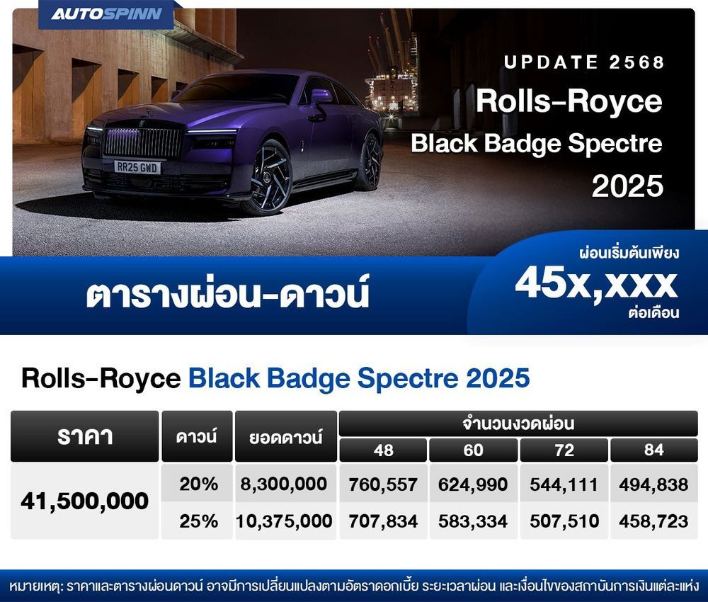 ตารางผ่อน Rolls-Royce Black Badge Spectre 2025 เริ่มต้น 45X,XXX บาท