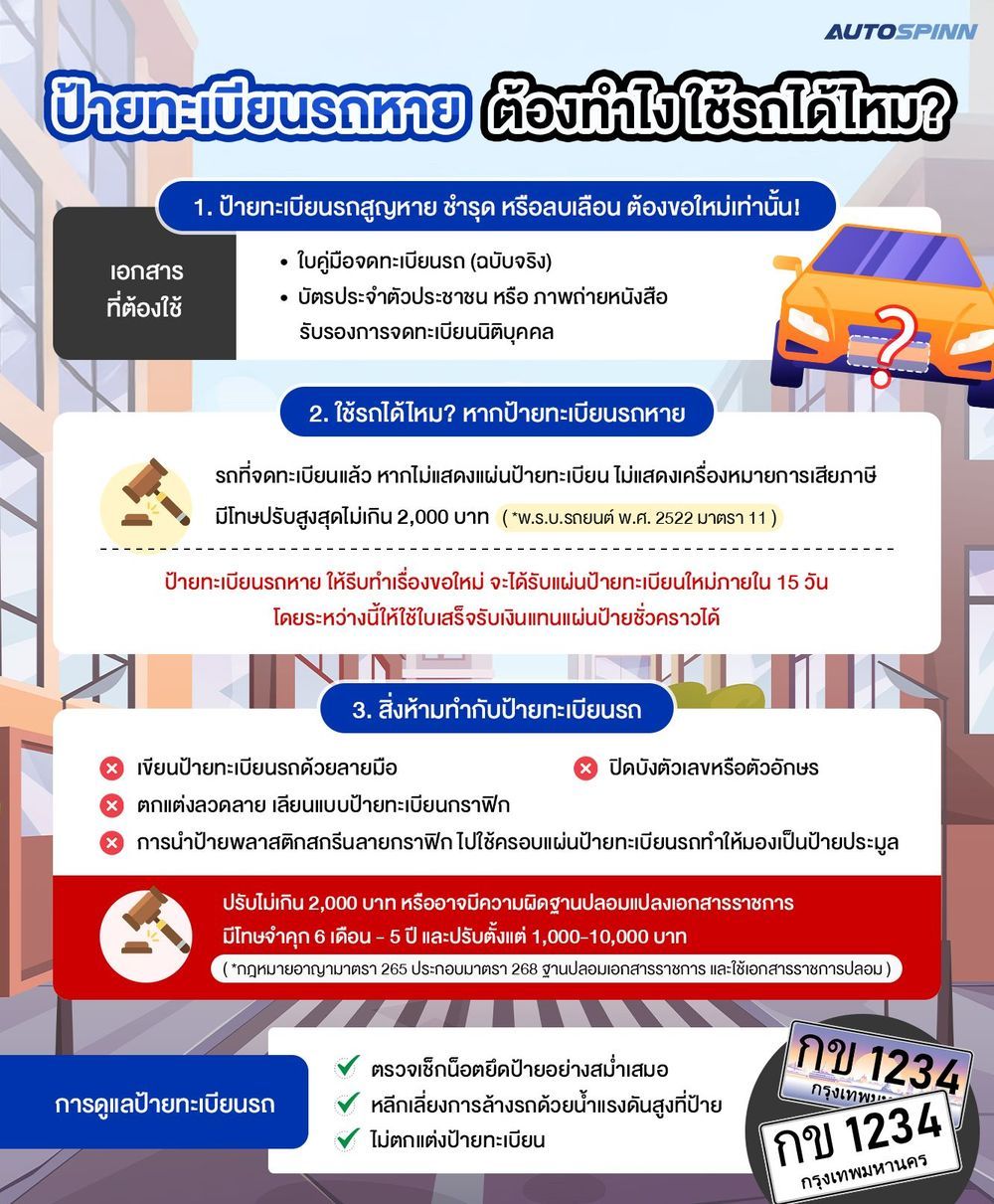 ป้ายทะเบียนรถหาย ต้องทำไง ใช้รถได้ไหม 2025