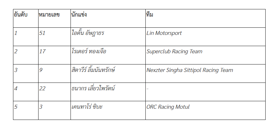 ตาราง 4 Toyota Gazoo Racing Thailand 2024 สนามที่ 2 .png