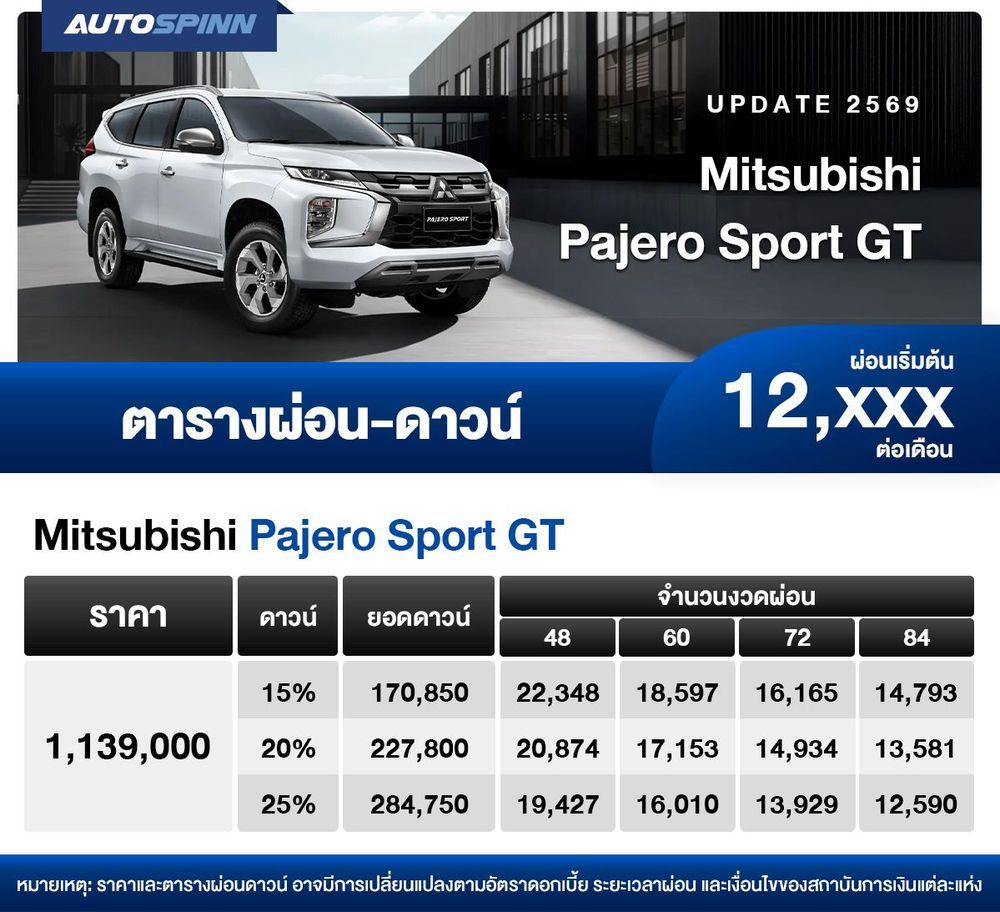 Mitsubishi Pajero Sport GT รุ่นเริ่มต้น ผ่อน 12,xxx บาท