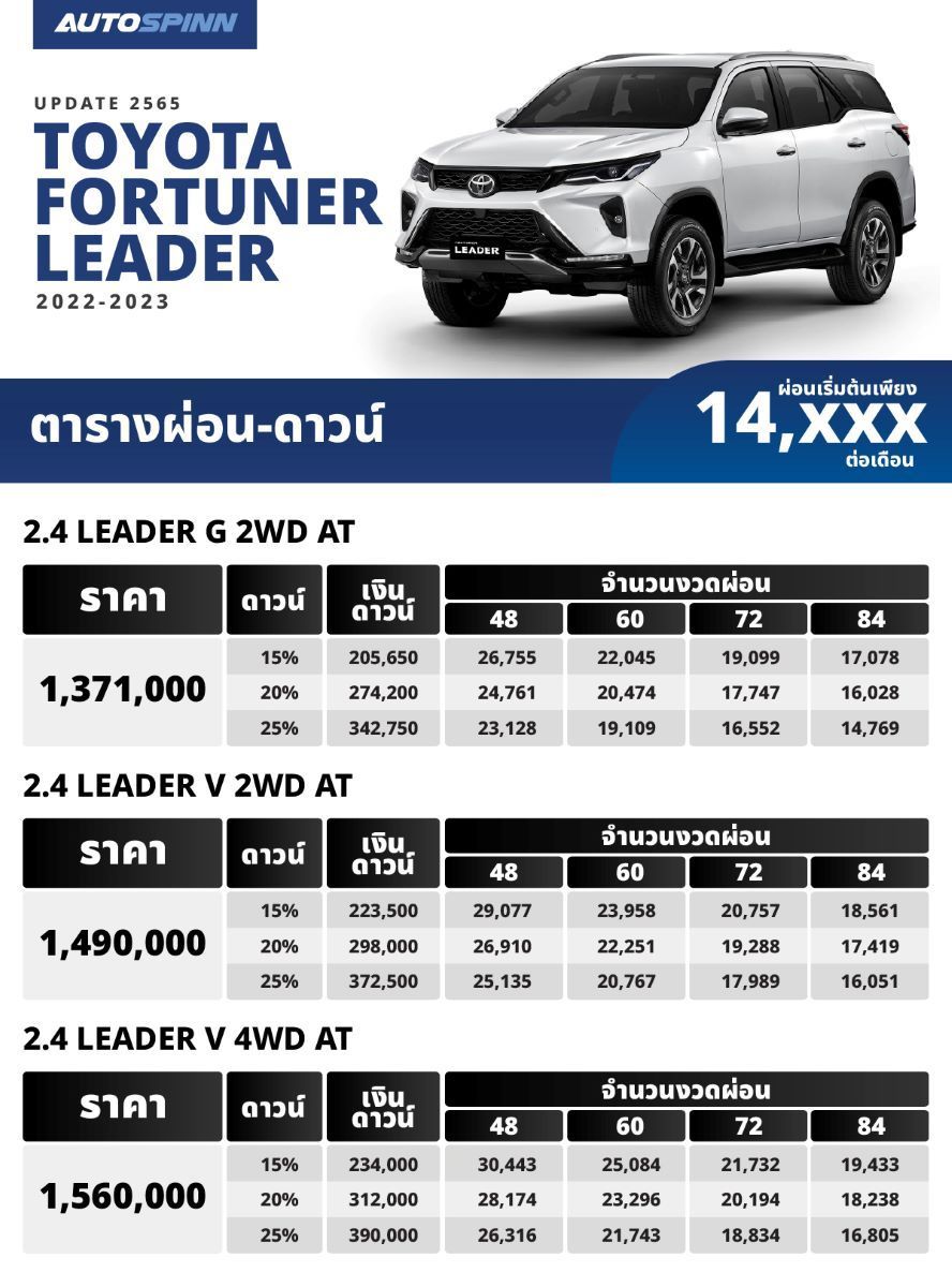 ตารางผ่อน TOYOTA FORTUNER LEADER 20222023 ผ่อนเริ่มต้น 14,xxx บาท