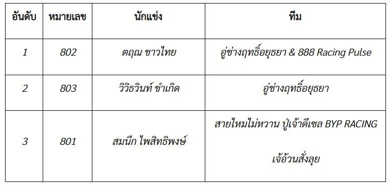 รุ่น HIACE STREET DRAG