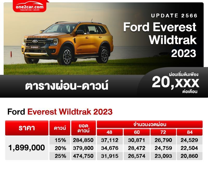 ตารางผ่อน FORD Everest Wildtrak 2023