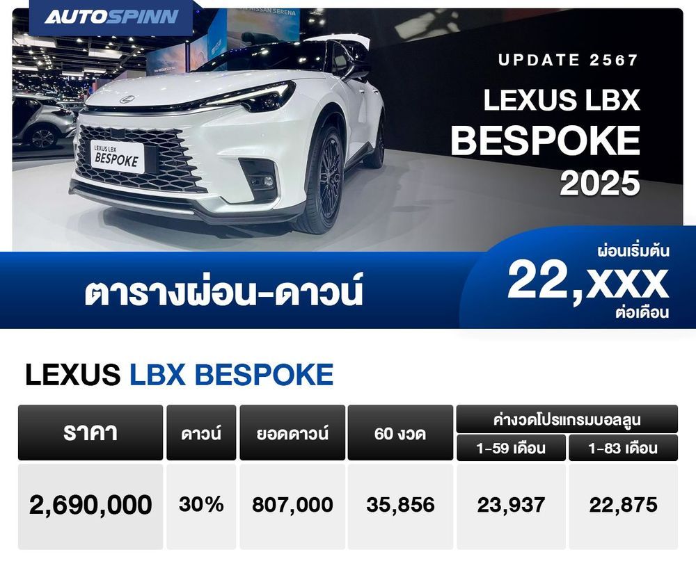 ตารางผ่อน LEXUS LBX BESPOKE ราคา 2,690,000 บาท 