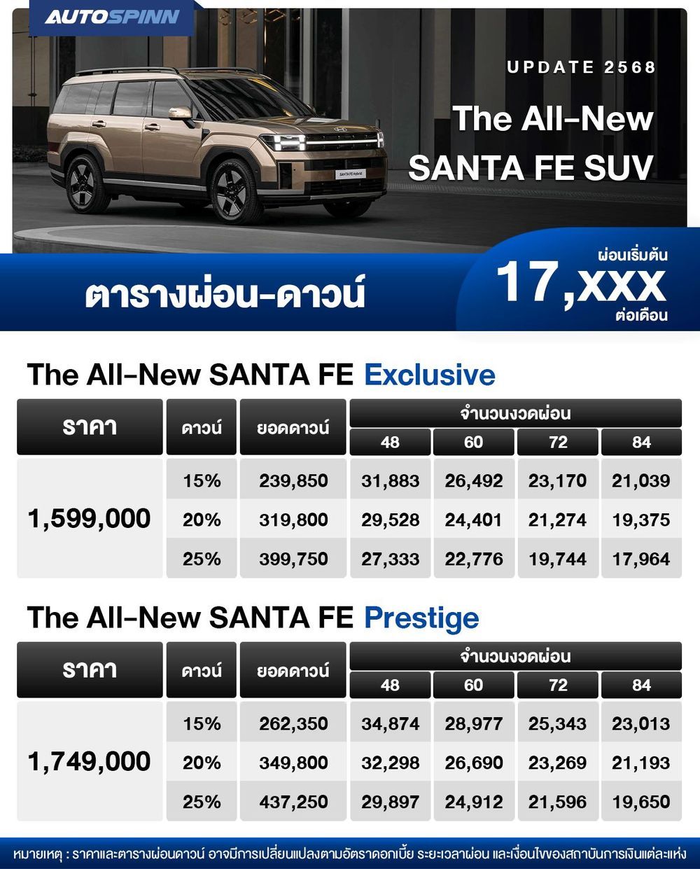 The all-new SANTA FE 2025 ตารางผ่อน AS