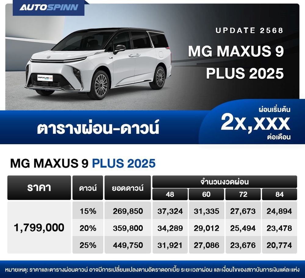 ตารางผ่อน MG MAXUS 9 PLUS 2025 เริ่มต้น 2X,XXX บาท