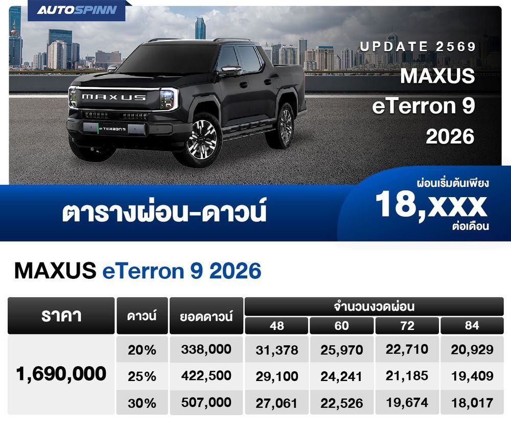 MAXUS eTerron 9 ตารางผ่อน