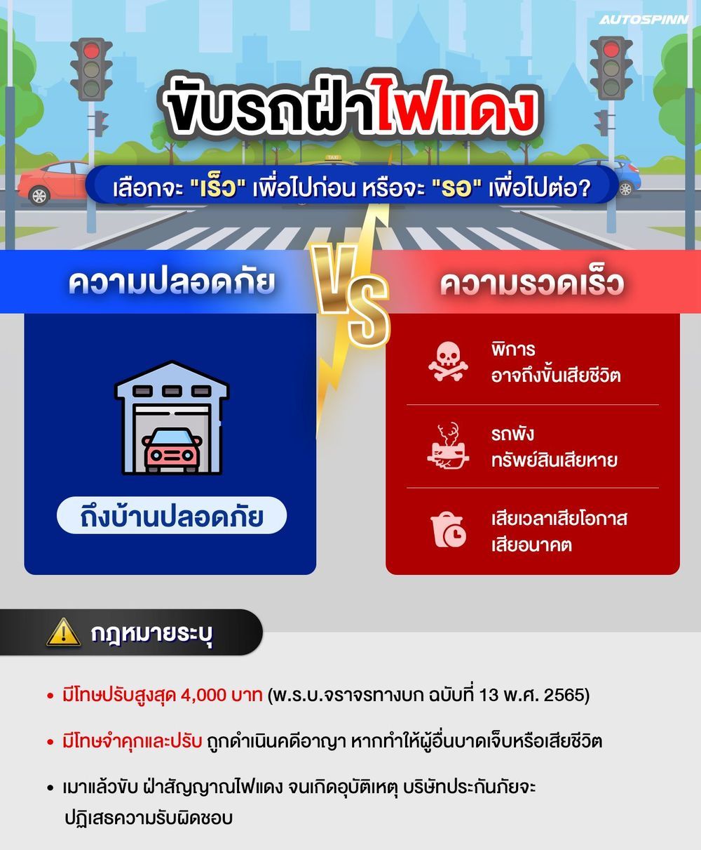 ขับรถฝ่าไฟแดง เลือกจะ "เร็ว" เพื่อไปก่อน หรือจะ "รอ" เพื่อไปต่อ?