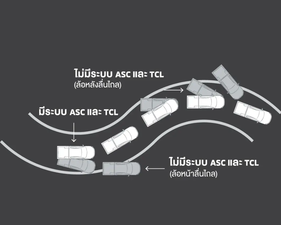 Mitsubishi Triton Athlete 2024-2025 เทคโนโลยีและระบบความปลอดภัย