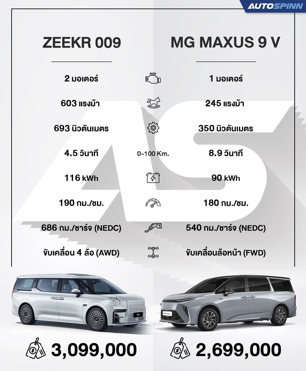 ZEEKR 009 VS MG MAXUS 9 V (1)