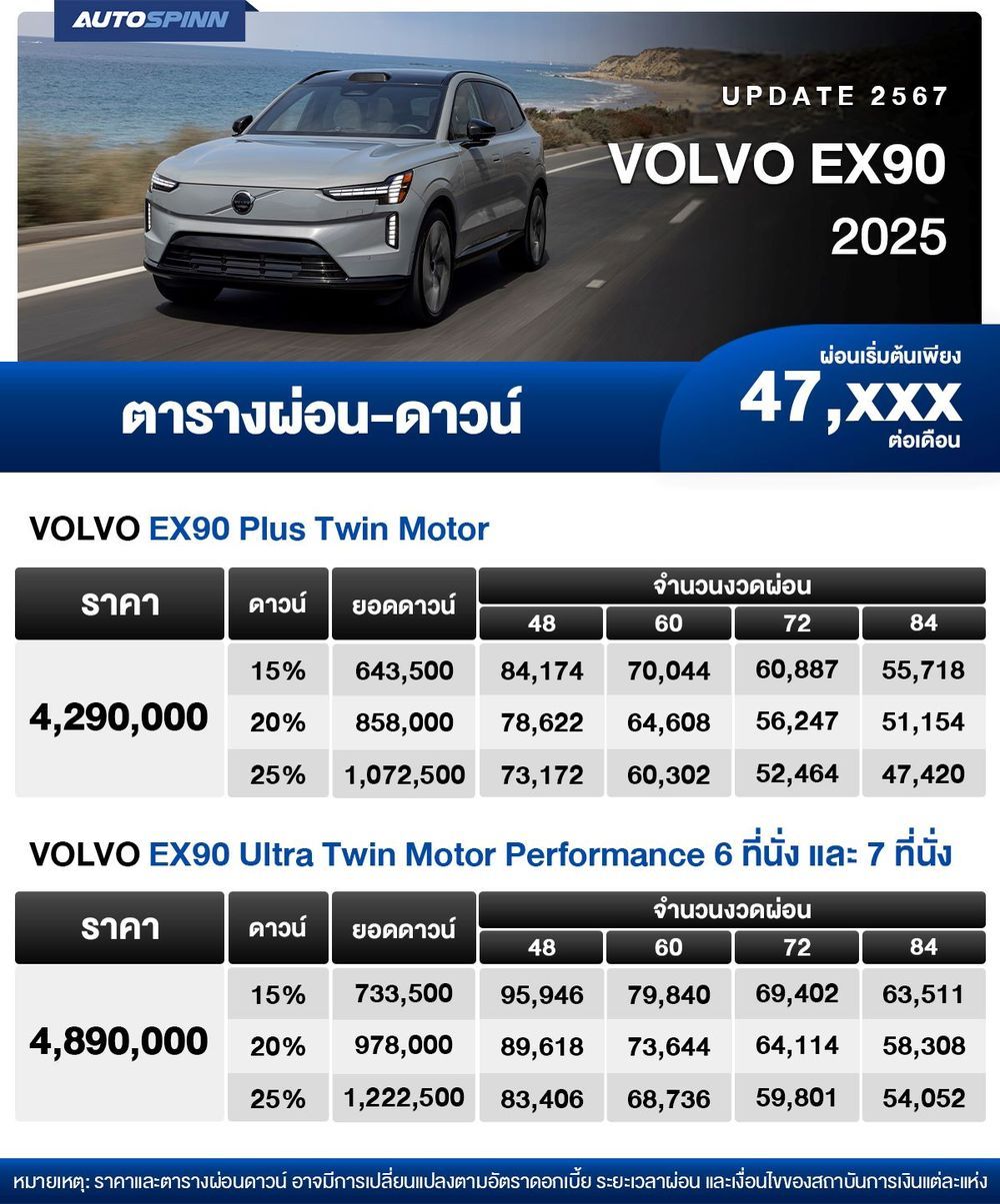 ตารางผ่อน VOLVO EX90 2025 รถเอสยูวีไฟฟ้า 6-7 ที่นั่ง