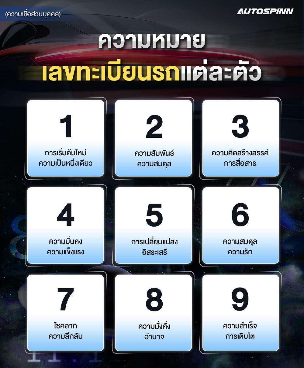 ดูดวงทะเบียนรถ 2568