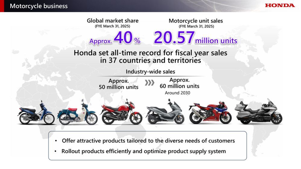 Honda Motorcycle global sales report
