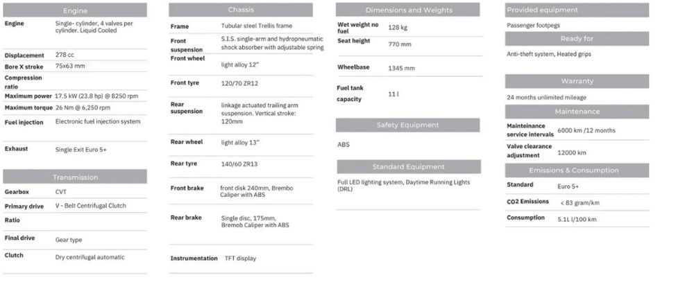 ไฮไลต์ Dragster 300 Black Edition