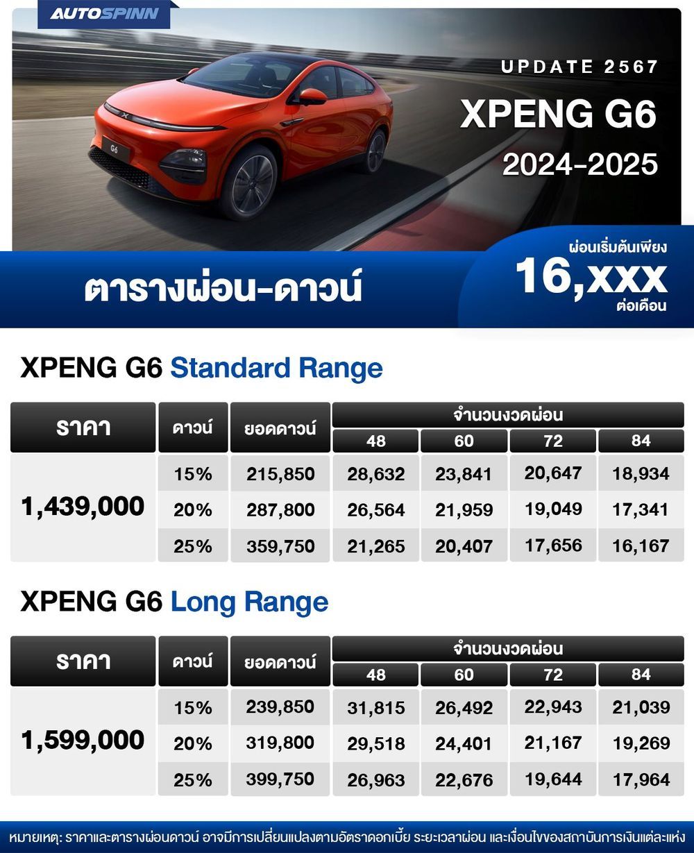 ตารางผ่อน XPENG G6 2024-2025 เริ่มต้น 16,XXX บาท