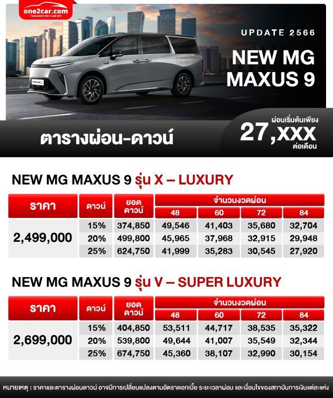 ตารางผ่อน NEW MG MAXUS 9 รถอี เอ็มพีวีใหม่ 