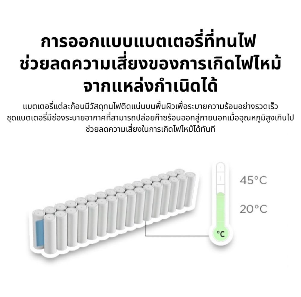 Tesla Battery burning protection