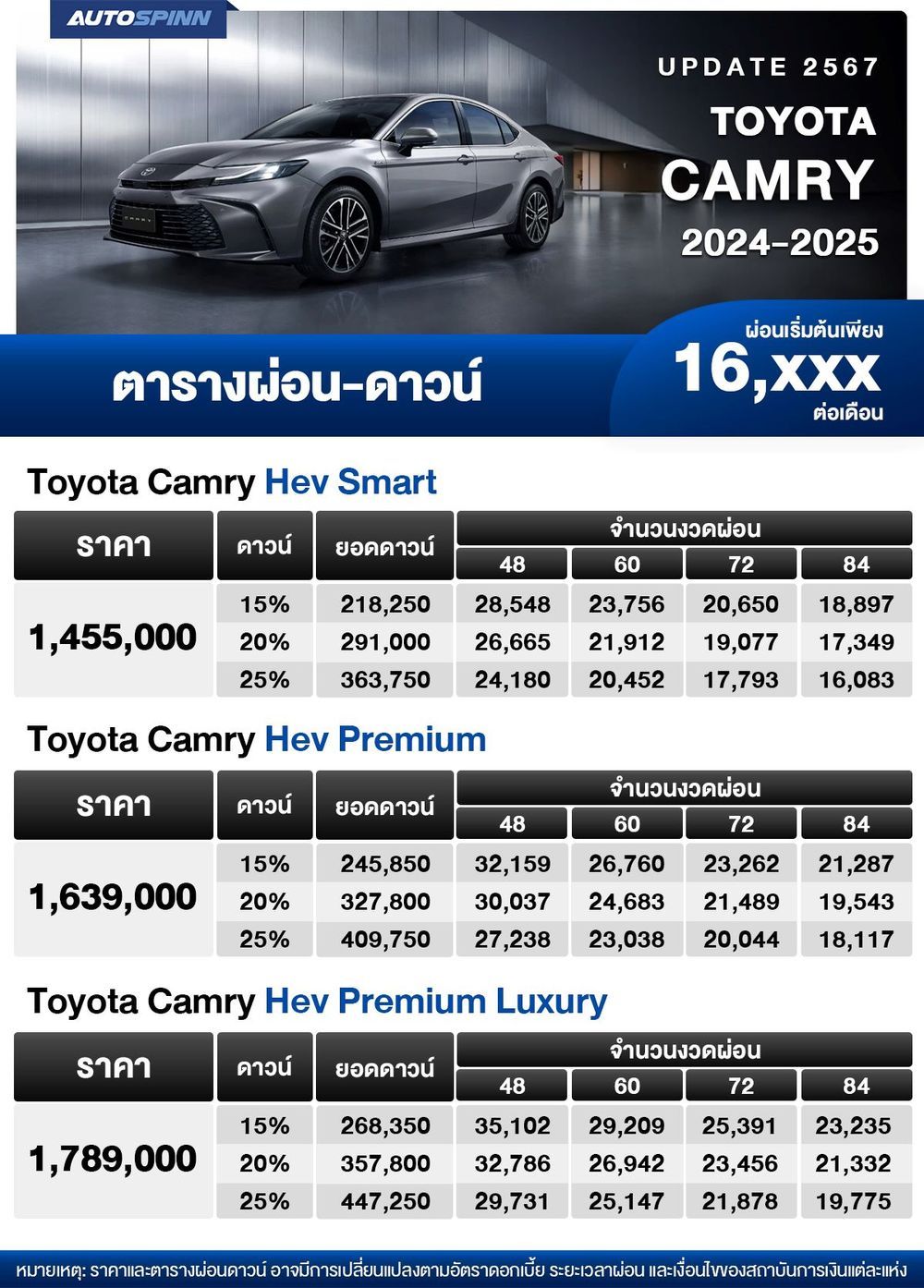 ตารางผ่อน TOYOTA CAMRY 2024-2025 เริ่มต้น 16,XXX บาท