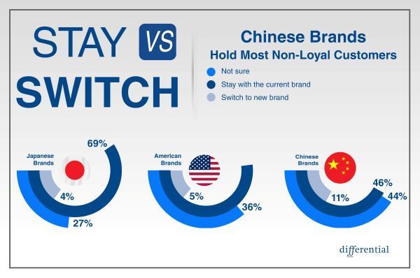 Stay Vs Switch 2026