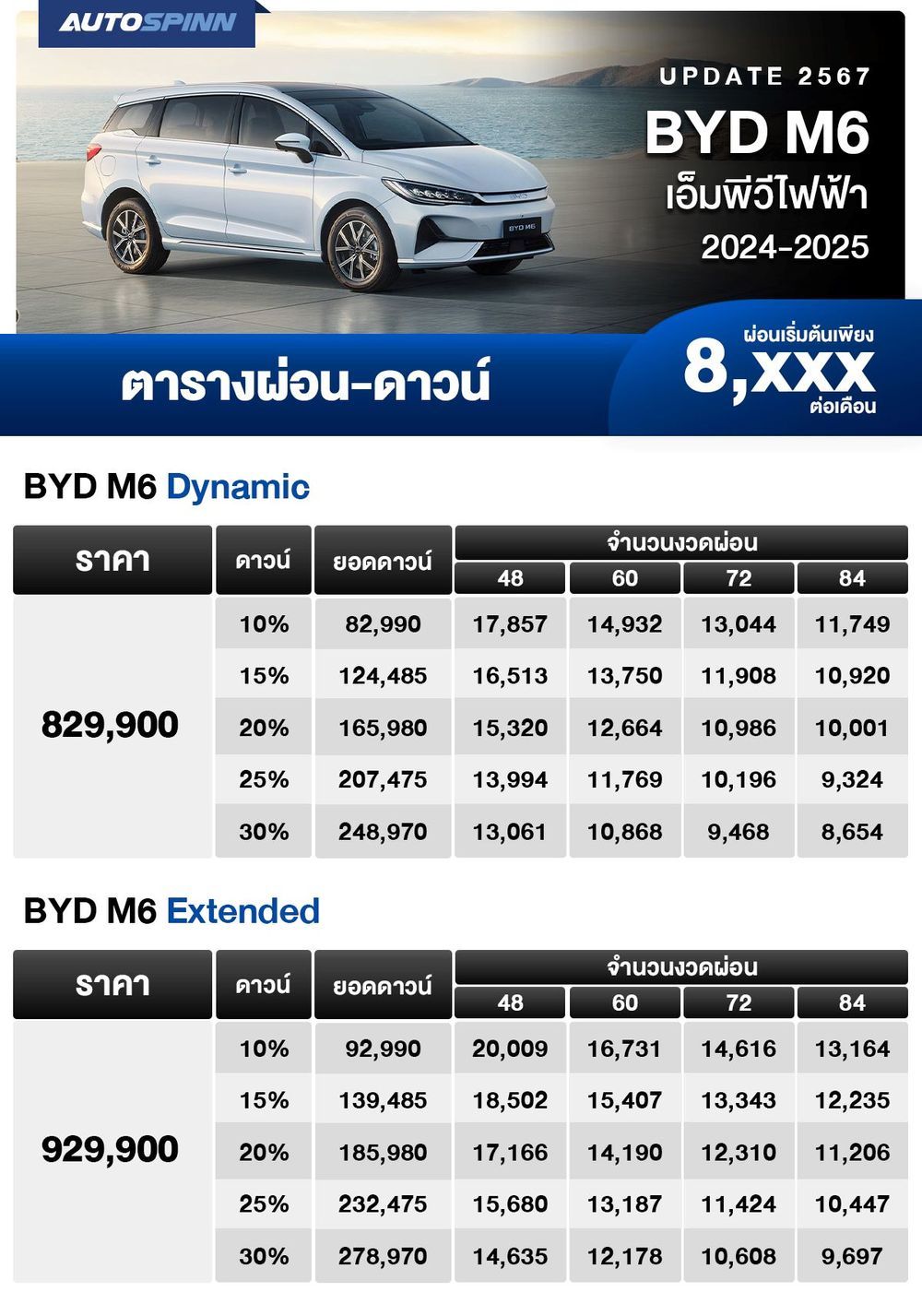 ตารางผ่อน BYD M6 เอ็มพีวีไฟฟ้า 2024-2025 เริ่มต้น 8,xxx บาท