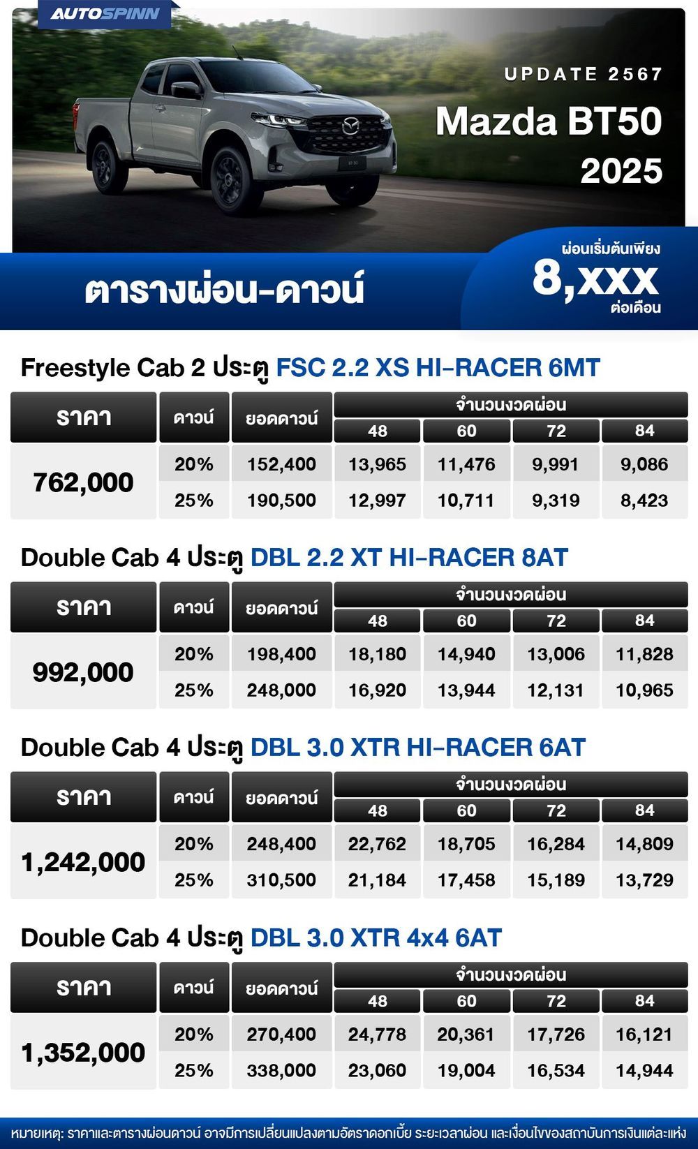 ตารางผ่อน Mazda BT50 2025 เริ่มต้น 8,XXX บาท ตาราง AS