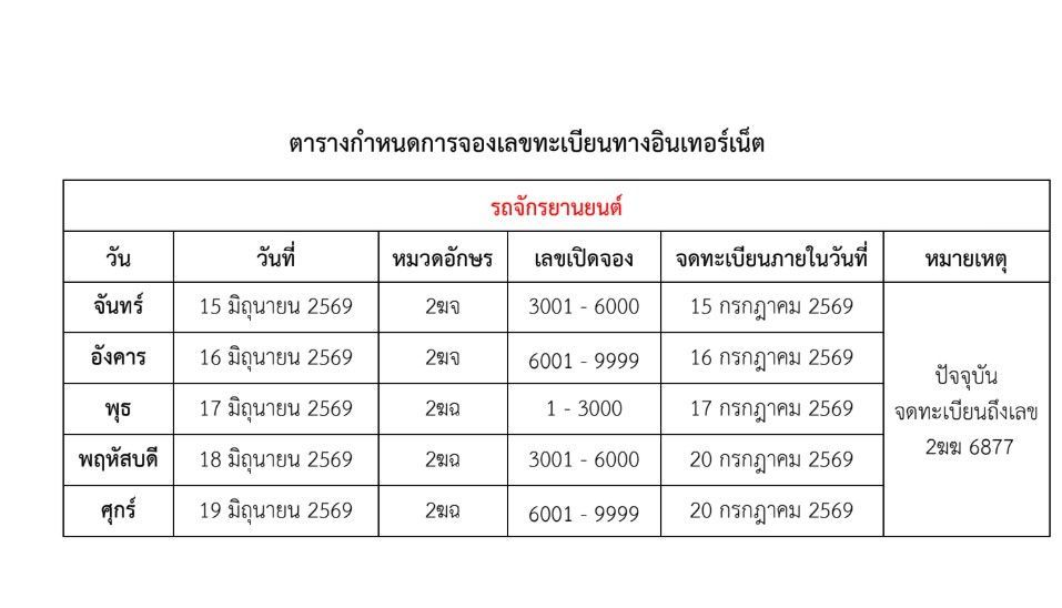 เปลี่ยนป้ายมอเตอร์ไซค์ต้องทำยังไง ส่องระบบจองเลขออนไลน์ที่ต้องรู้!! 2026 1