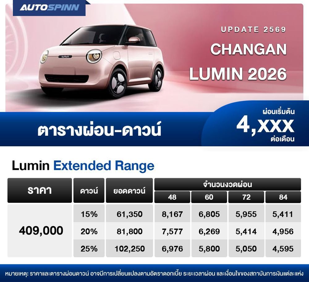 ตารางผ่อน CHANGAN LUMIN 2026 อัปเดตปรับราคาเพิ่ม ผ่อนเริ่มต้น 4,XXX บาท
