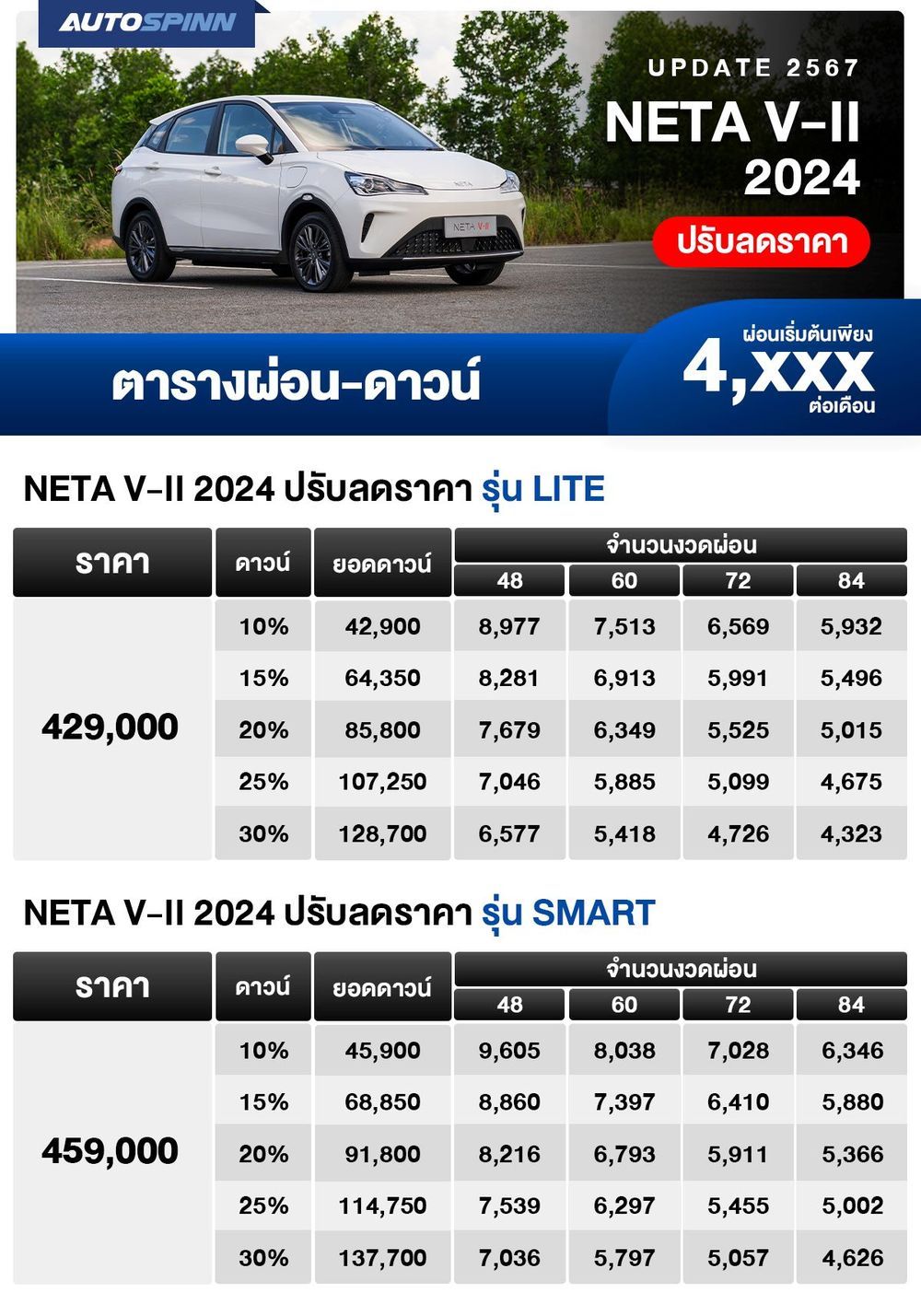 ตารางผ่อน NETA V-ll 2024 ตาราง