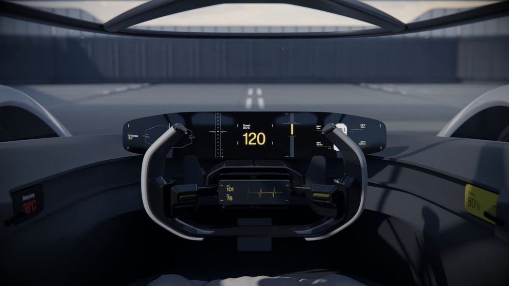 Polestar Synergy Dashboard