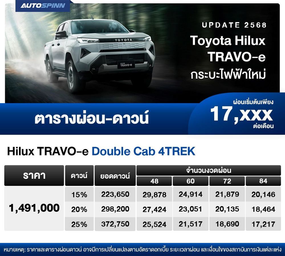 ตารางผ่อน Toyota Hilux TRAVO-e กระบะไฟฟ้าใหม่ เริ่มต้น 17,xxx บาท
