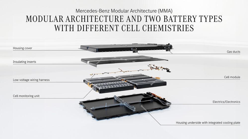 Mercedes-Benz MMA Platform Battery