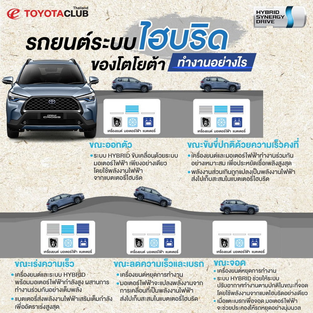 รถยนต์ไฮบริด Toyota