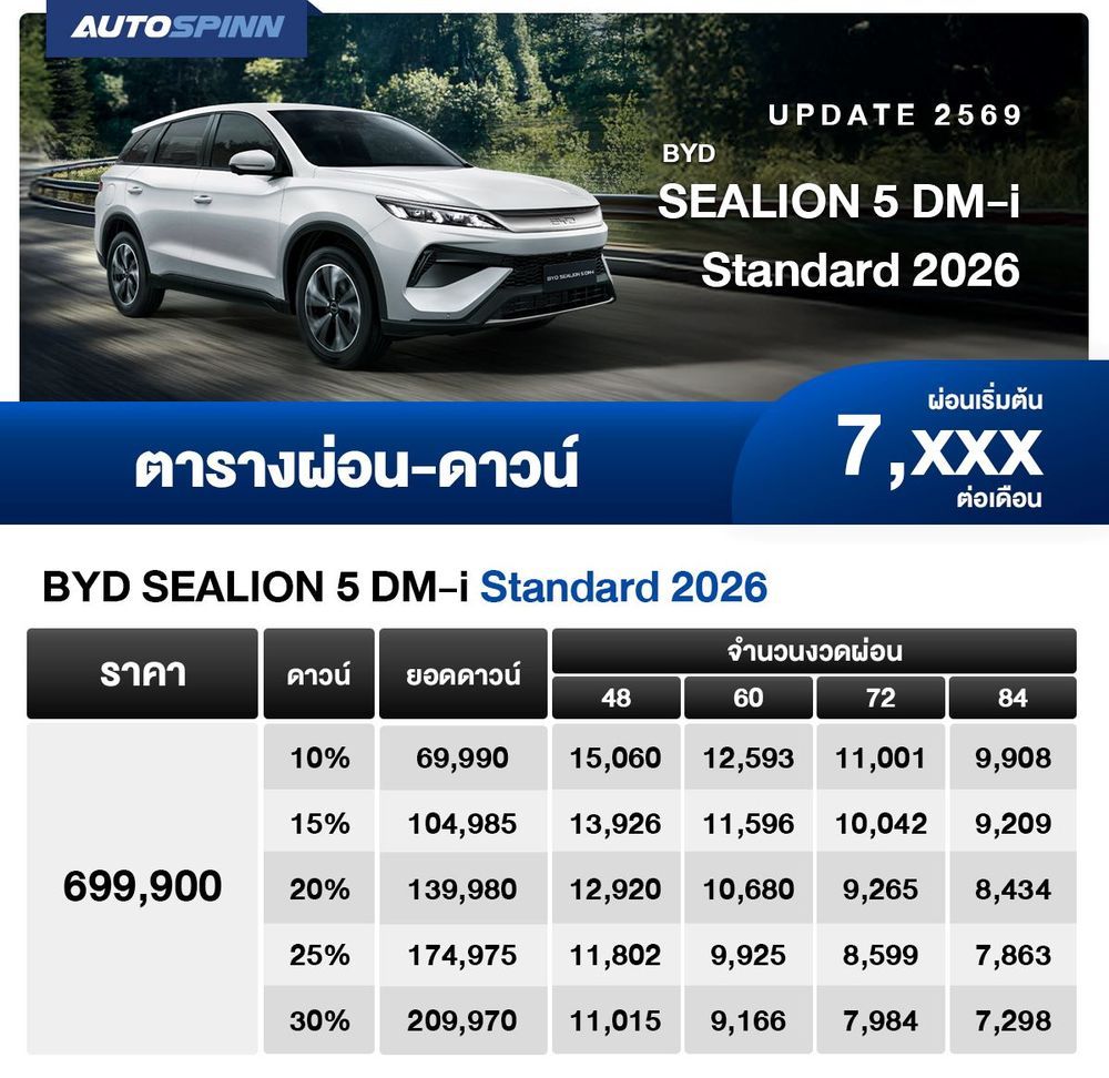 BYD SEALION 5 DM-i Standard 2026 เริ่มต้น 7,xxx บาท