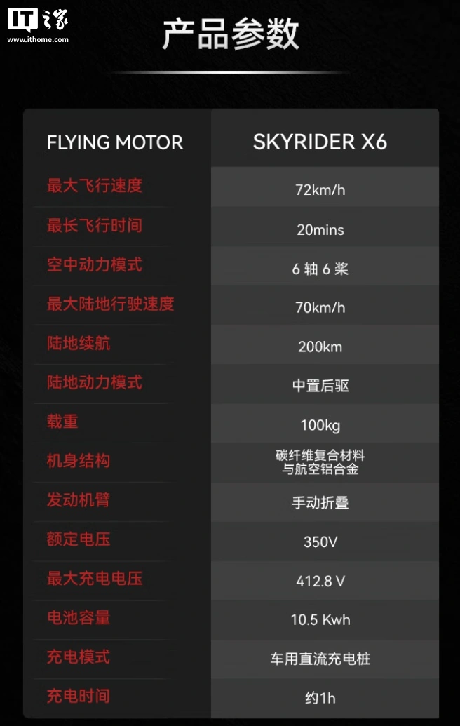 Skyrider X6 มอเตอร์ไซค์บิน