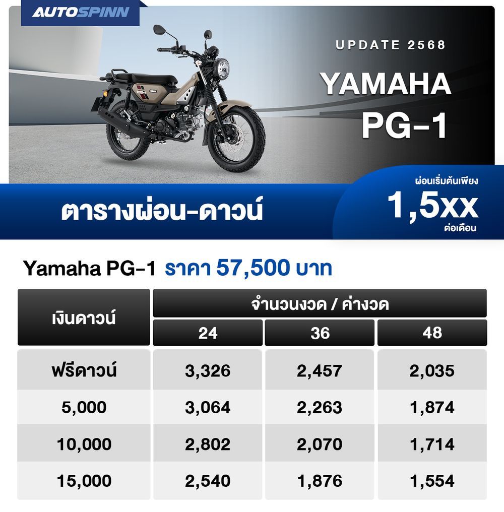 ตารางผ่อน Yamaha PG-1