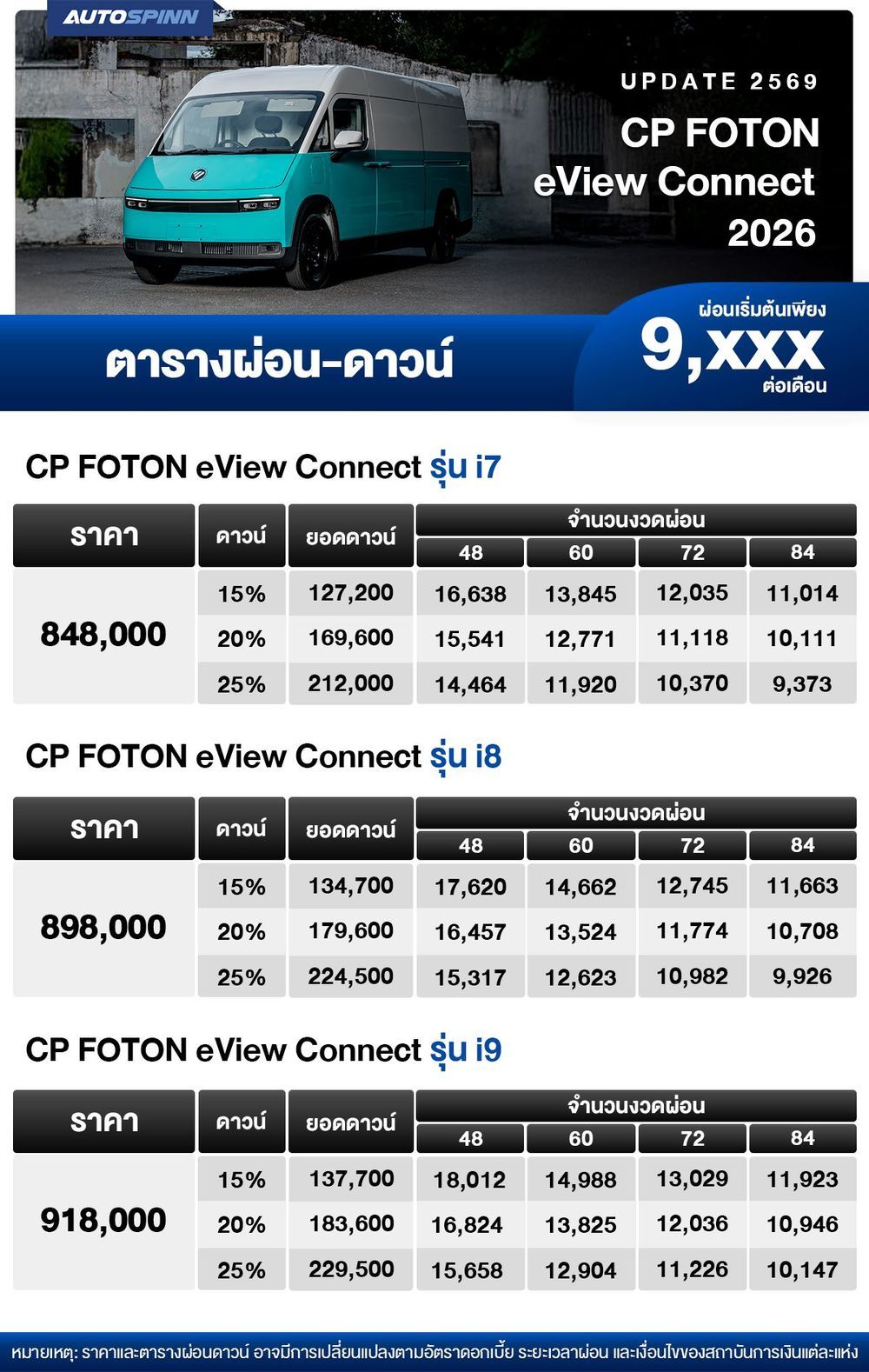 ตารางผ่อน CP FOTON eView Connect 2026 เริ่มต้น 9,xxx บาท