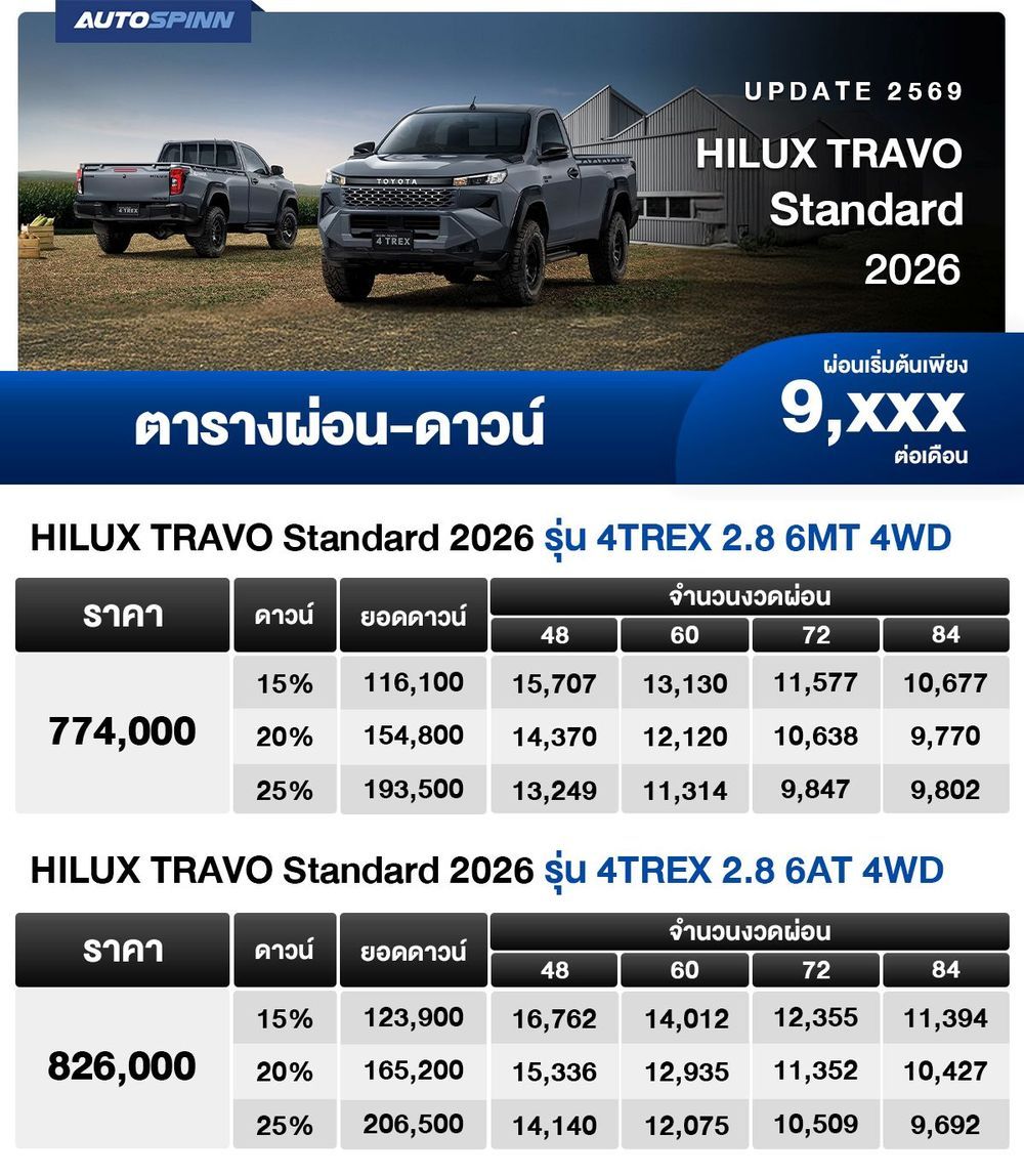 ตารางผ่อน HILUX TRAVO Standard 2026 อย่างเป็นทางการ ตาราง